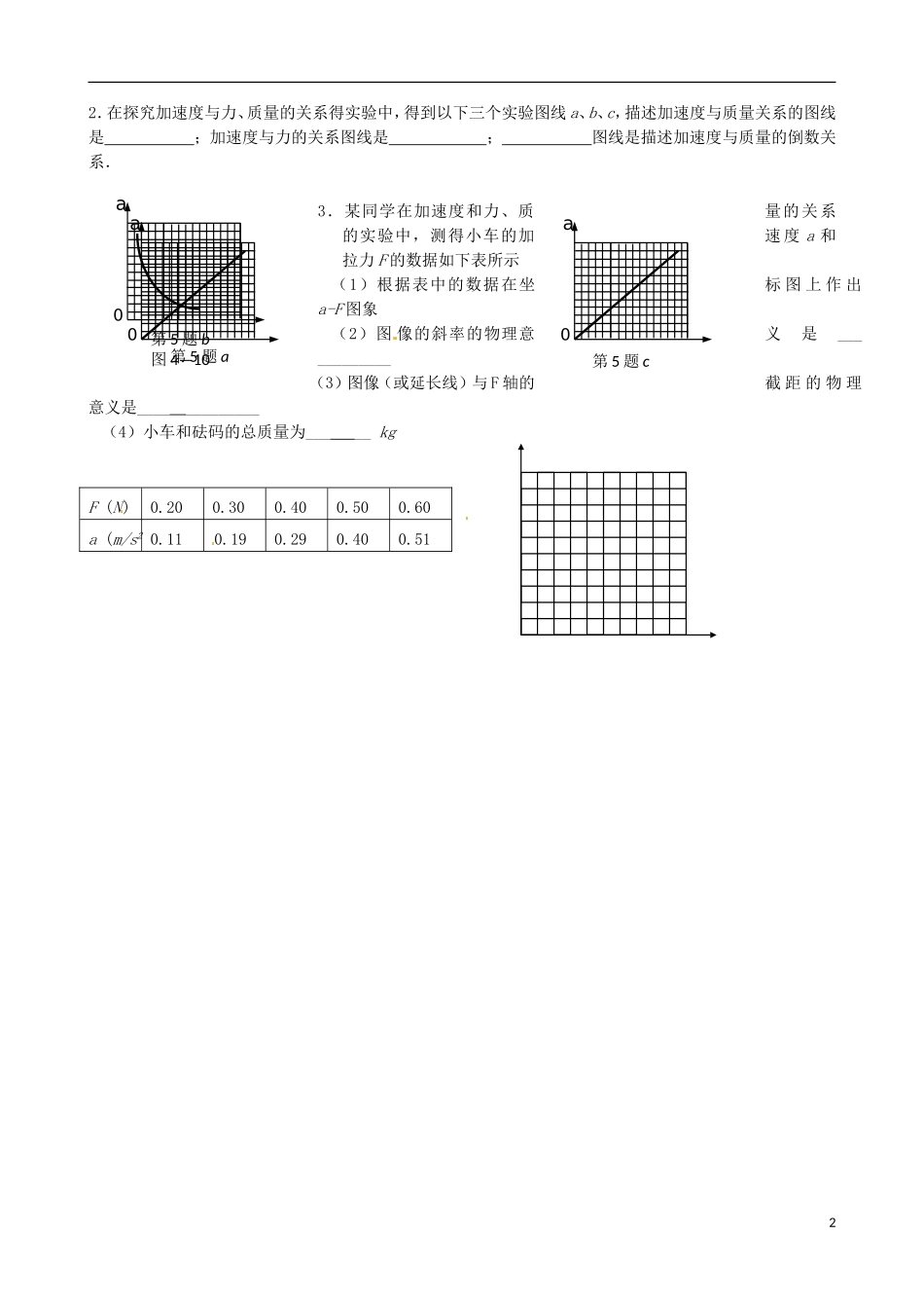 江苏省淮安市涟水县第一中学高中物理 4.2 实验：探究加速度与力、质量的关系导学案 苏教版必修1 _第2页