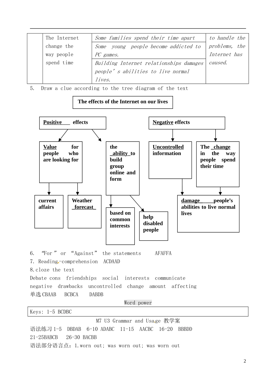 江苏省淮安中学II部高二英语 M7U3 Warming-up and Reading（1）导学案 牛津译林版_第2页
