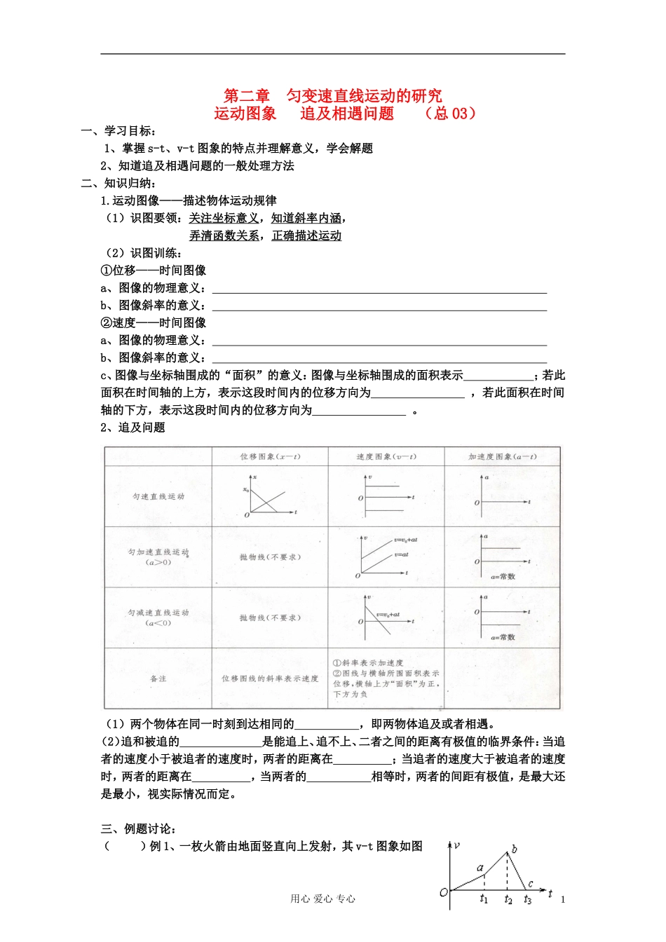江苏省溧阳市2013届高三物理一轮复习 直线运动--匀变速直线运动的规律2学案 新人教版_第1页