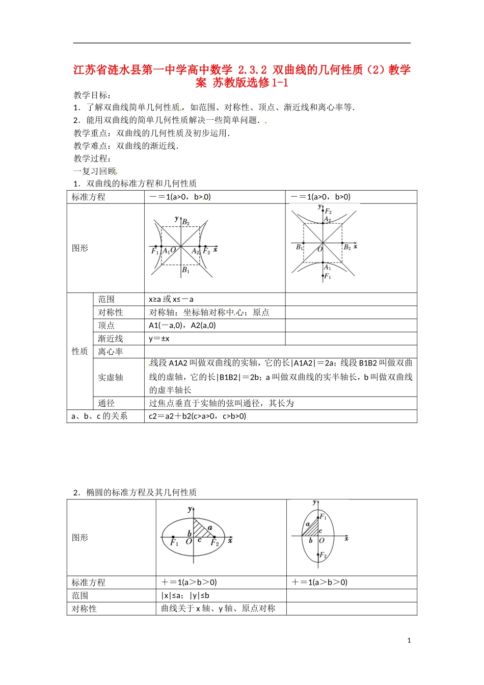 江苏省涟水县第一中学高中数学 2.3.2 双曲线的几何性质（2）教学案 苏教版选修1-1_第1页