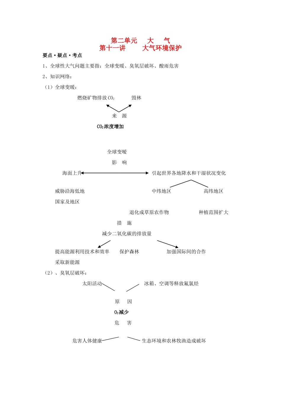 江苏省海头高级中学2012届高三地理一轮复习 第11讲 大气环境保护导学案_第1页