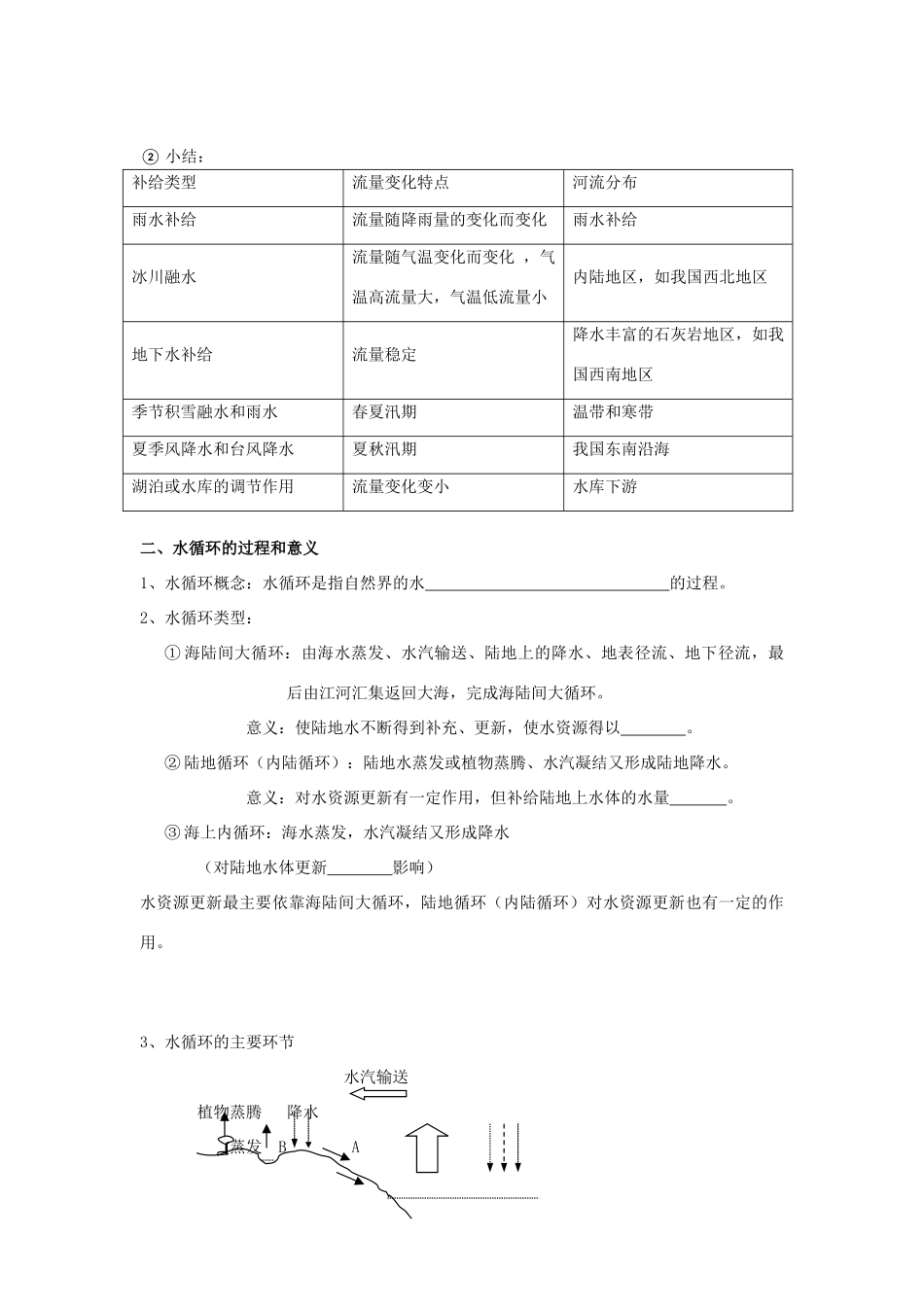 江苏省海头高级中学2012届高三地理一轮复习 第12讲 自然界的水循环导学案_第2页