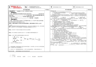 江苏省沭阳高级中学2014年高中生物 植物细胞工程（2）植物体细胞杂交学案 新人教版选修3