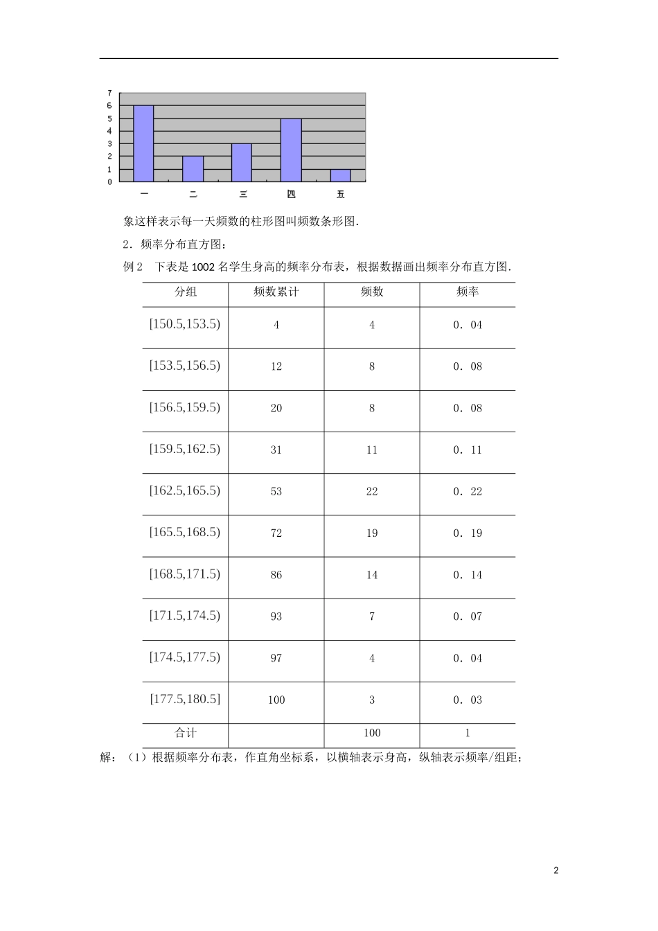 江苏省沭阳银河学校2013-2014学年高中数学 2.2.2《频率分布直方图与折线图》教案 苏教版必修3_第2页
