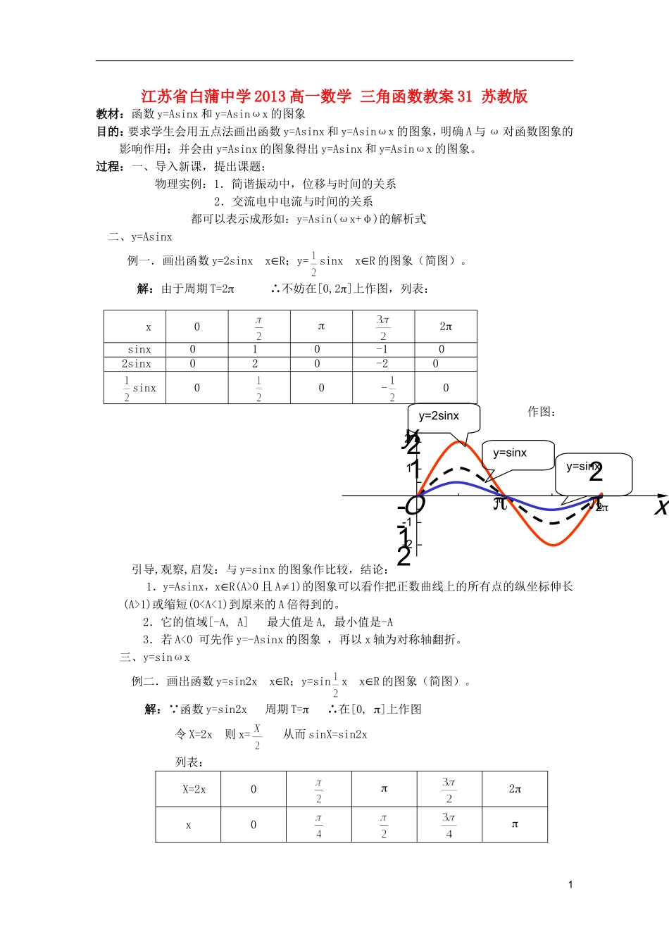 江苏省白蒲中学2013高一数学 三角函数教案31 苏教版_第1页