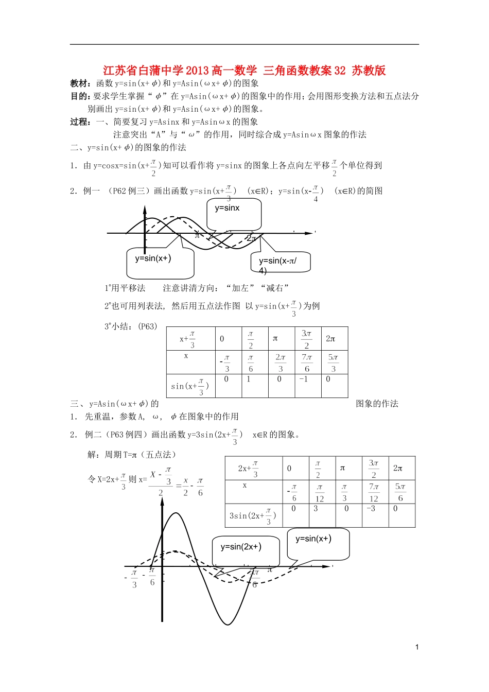 江苏省白蒲中学2013高一数学 三角函数教案32 苏教版_第1页