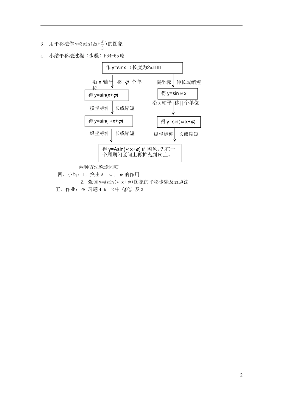江苏省白蒲中学2013高一数学 三角函数教案32 苏教版_第2页