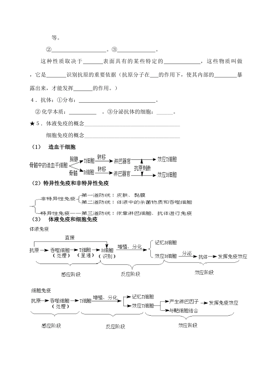 江苏省盐城市射阳中中2014年高中生物 免疫调节教案 新人教版必修3_第2页