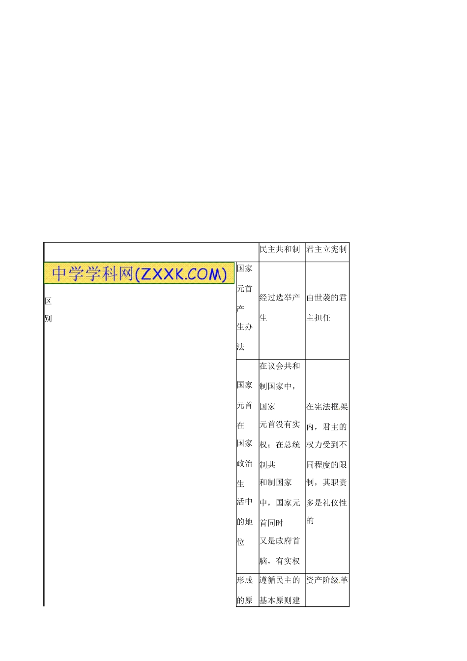 江苏省海头高级中学高中政治《1.2 现代国家的管理形式》学案 新人教版选修3_第3页