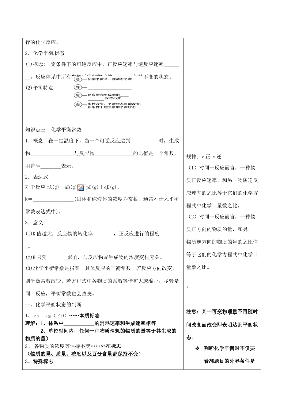 江苏省盐城市时杨中学2014年高三化学 化学反应的方向和限度复习导学案（无答案）_第2页