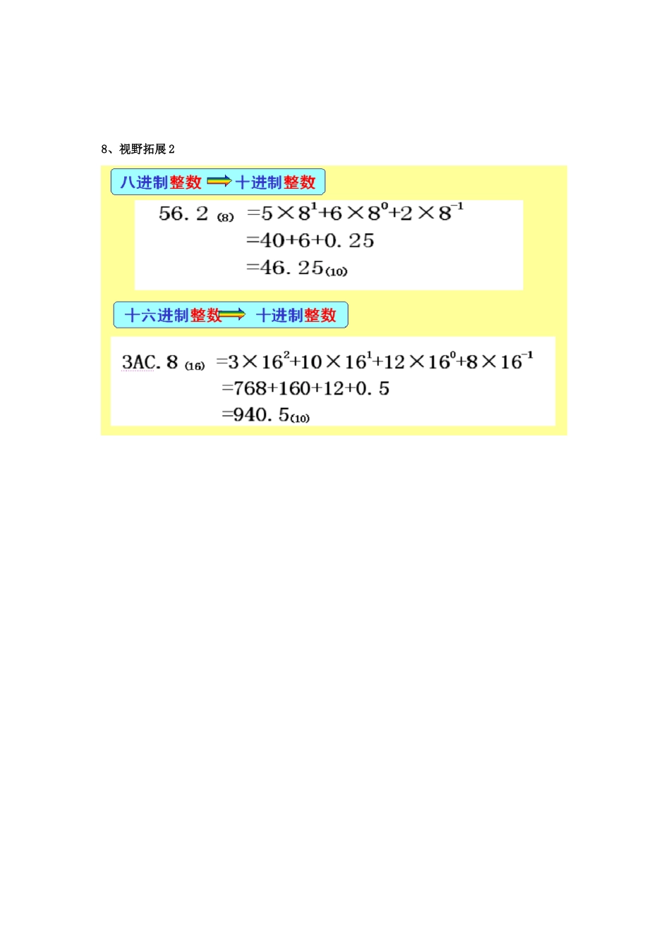 江苏省泰州二中高中信息技术《二进制及其转换》教学设计  人教版_第3页