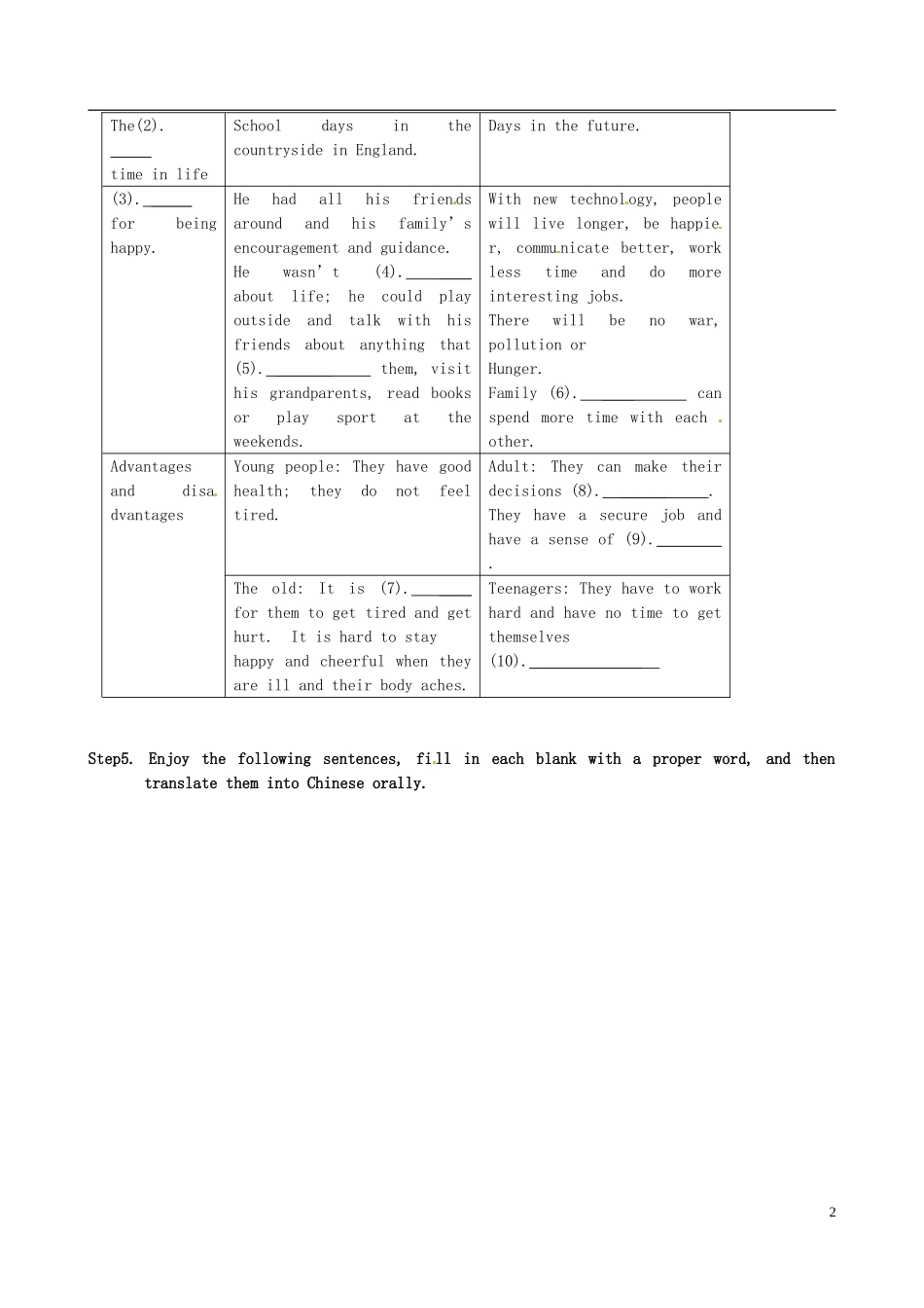江苏省灌南高级中学高中英语 Module 6 Unit2Project1导学案 牛津版选修6_第2页