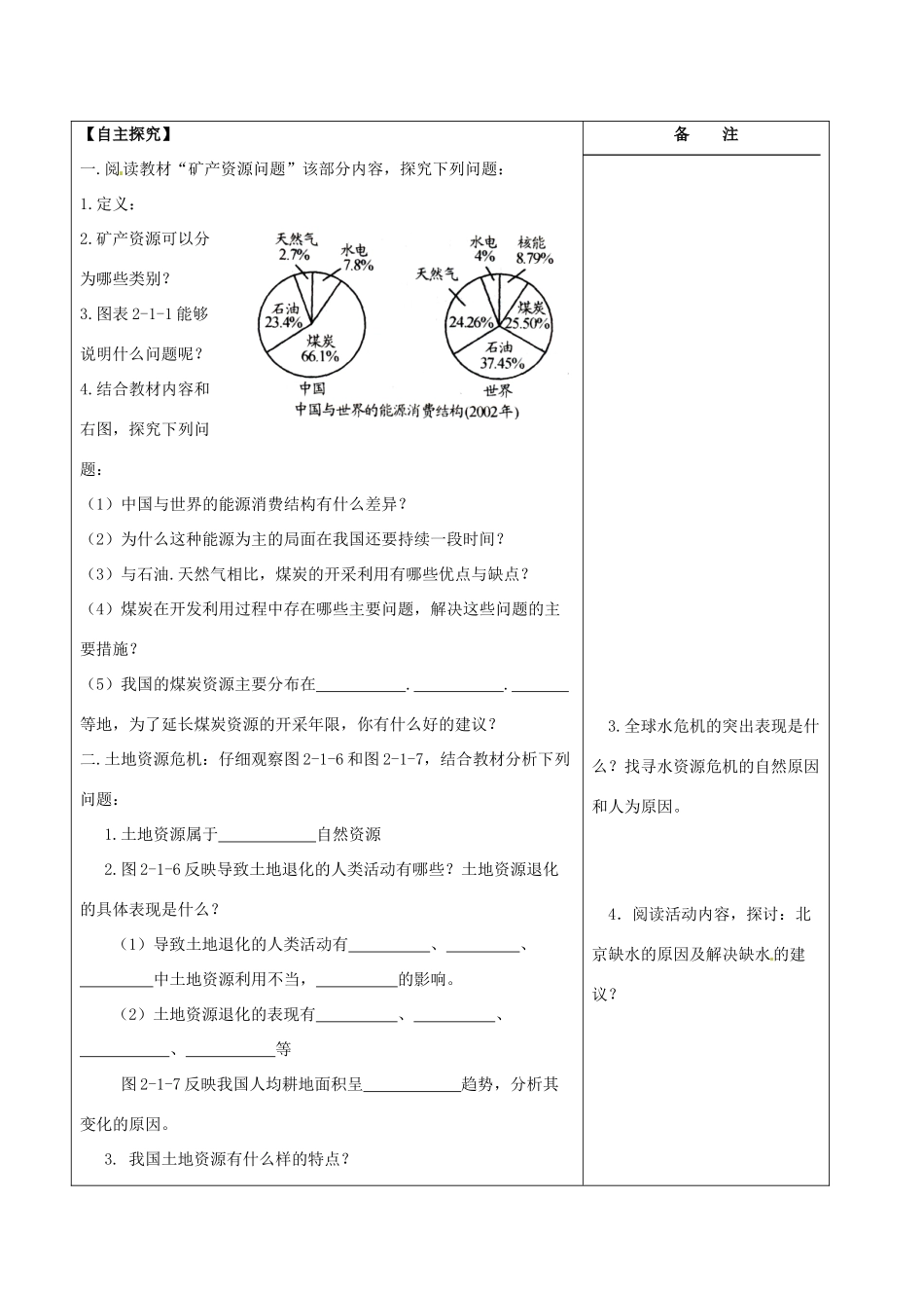 江苏省盐城市时杨中学高中地理 2.1 资源问题及其表现学案 鲁教版选修6_第2页