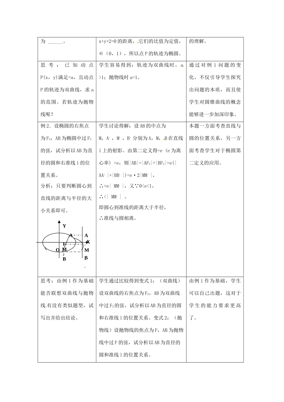 江苏省苏州市第五中学高三数学 圆锥曲线的统一定义复习学案 _第3页