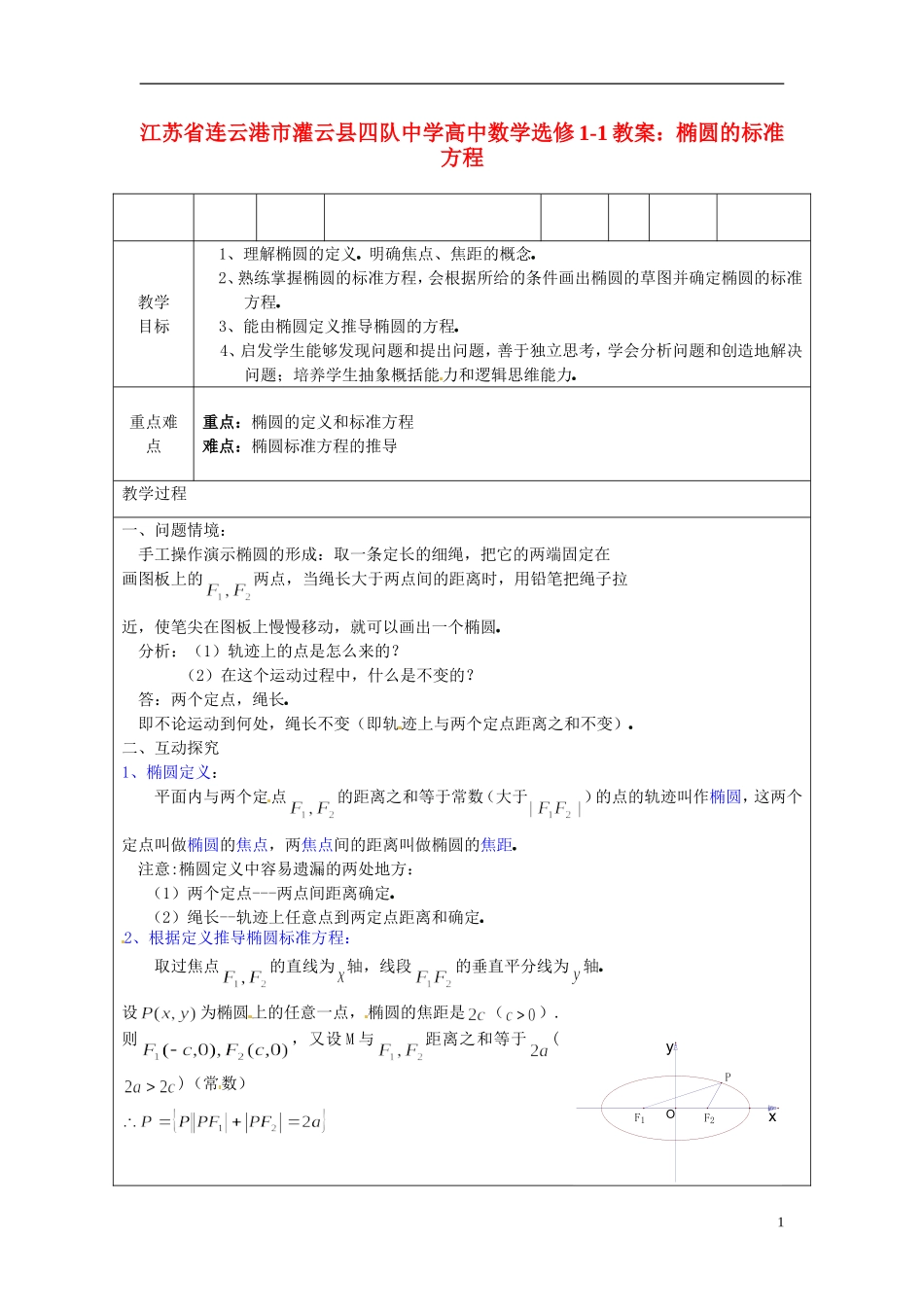 江苏省连云港市灌云县四队中学高中数学 椭圆的标准方程教案 苏教版选修1-1_第1页