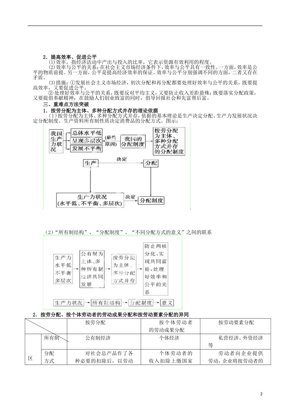 江苏省连云港市灌云县四队中学2013届高考政治《个人收入的分配》复习教案 新人教版_第2页