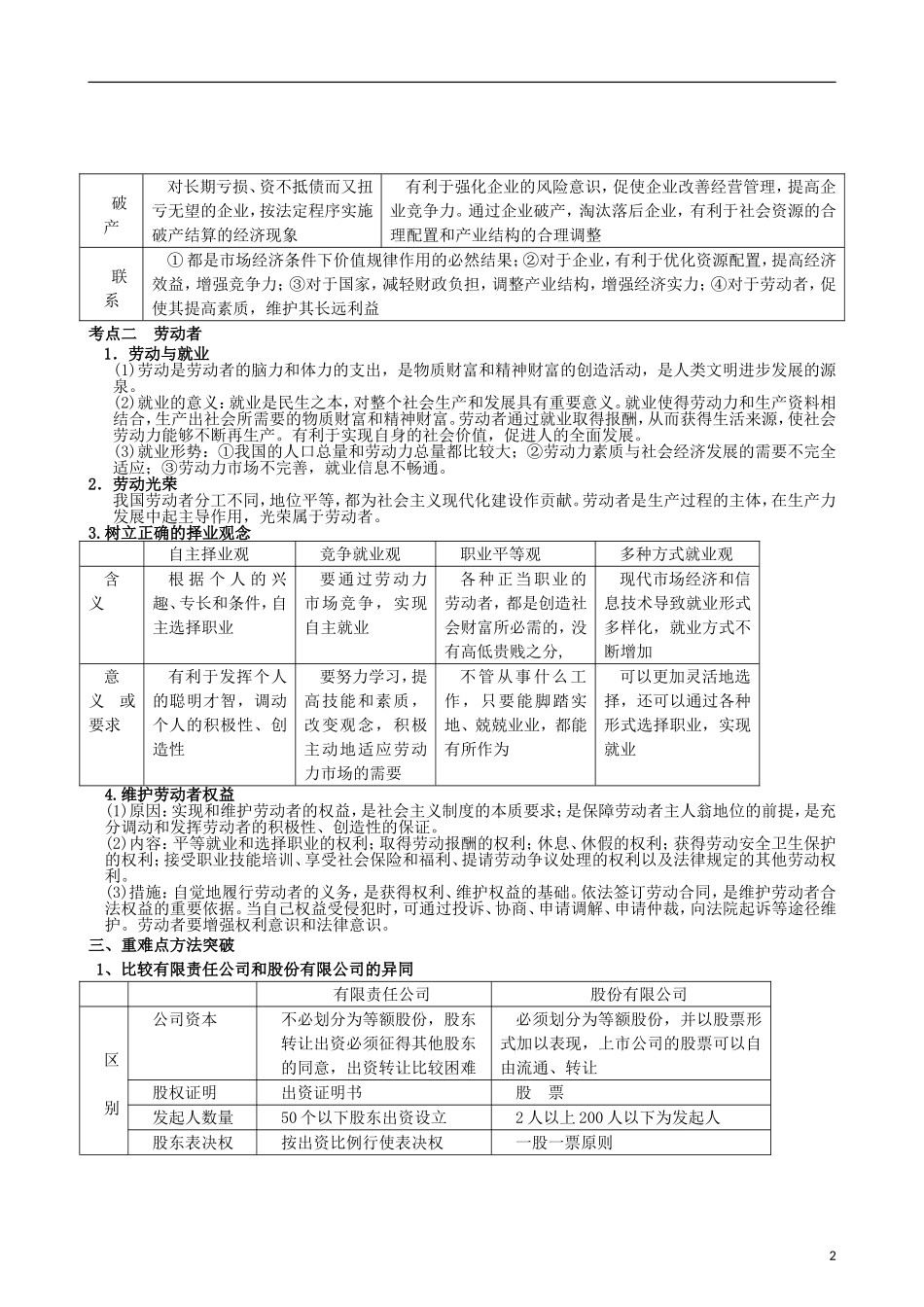 江苏省连云港市灌云县四队中学2013届高考政治《企业与劳动者》复习教案 新人教版_第2页