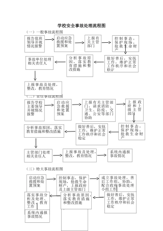学校安全事故处理流程图