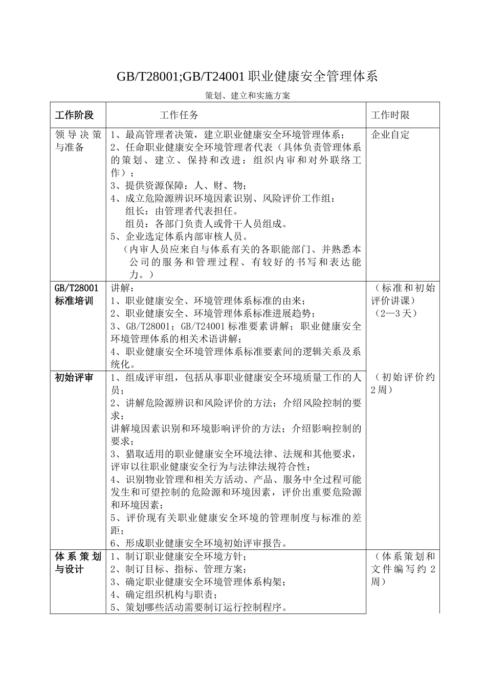 安全环境咨询方案_第1页