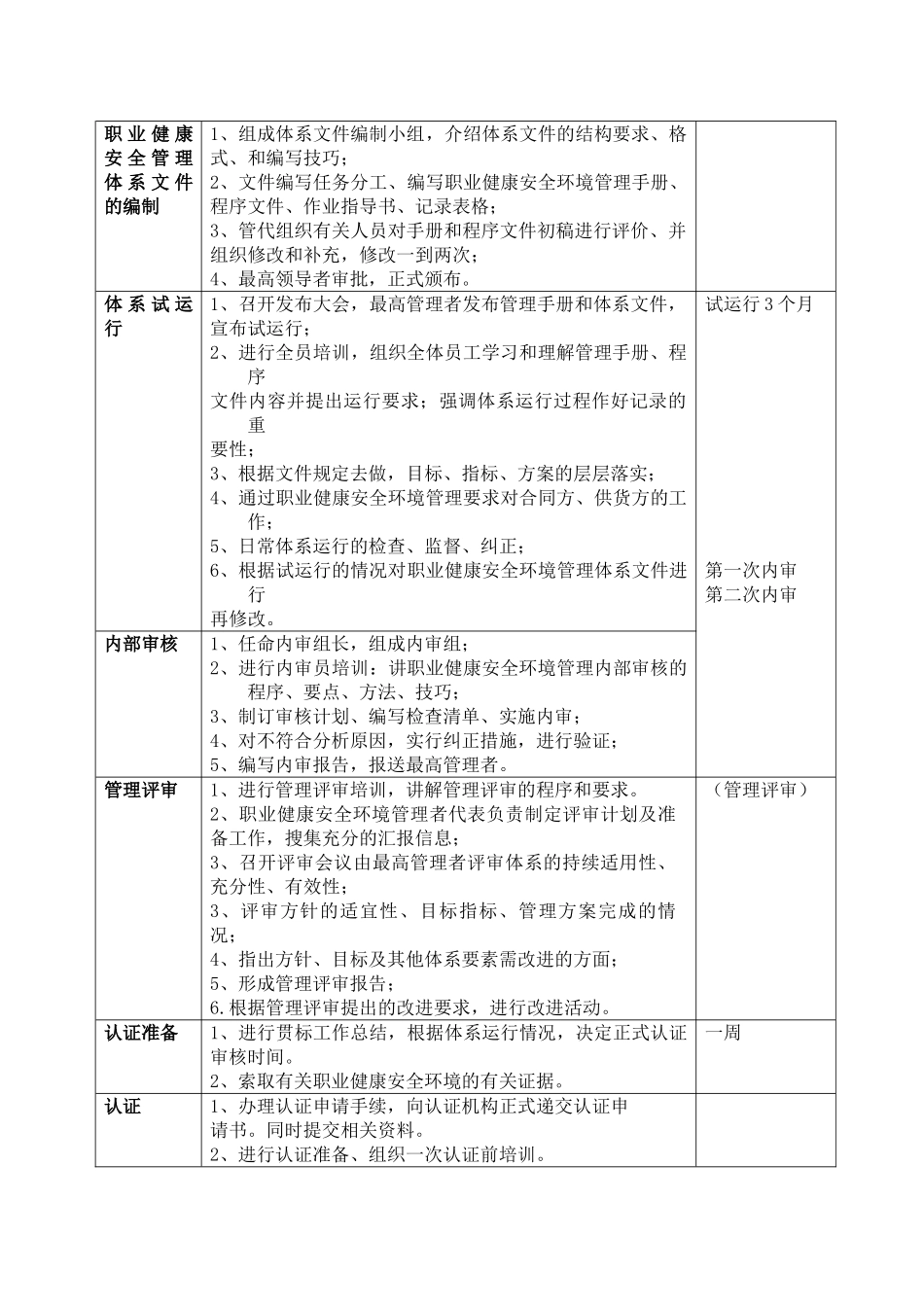 安全环境咨询方案_第2页