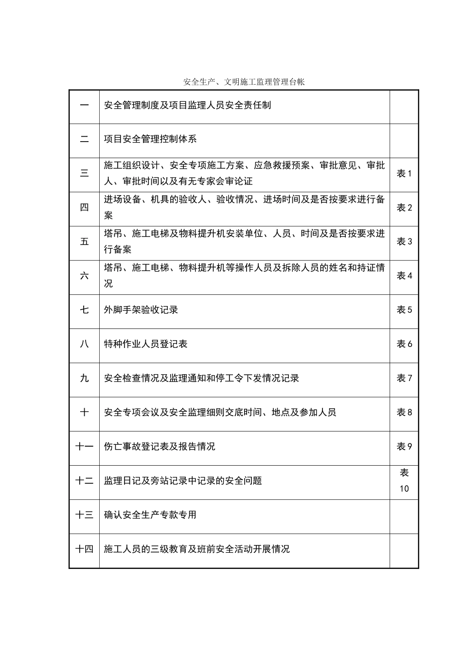 安全生产文明施工监理管理台账_第1页