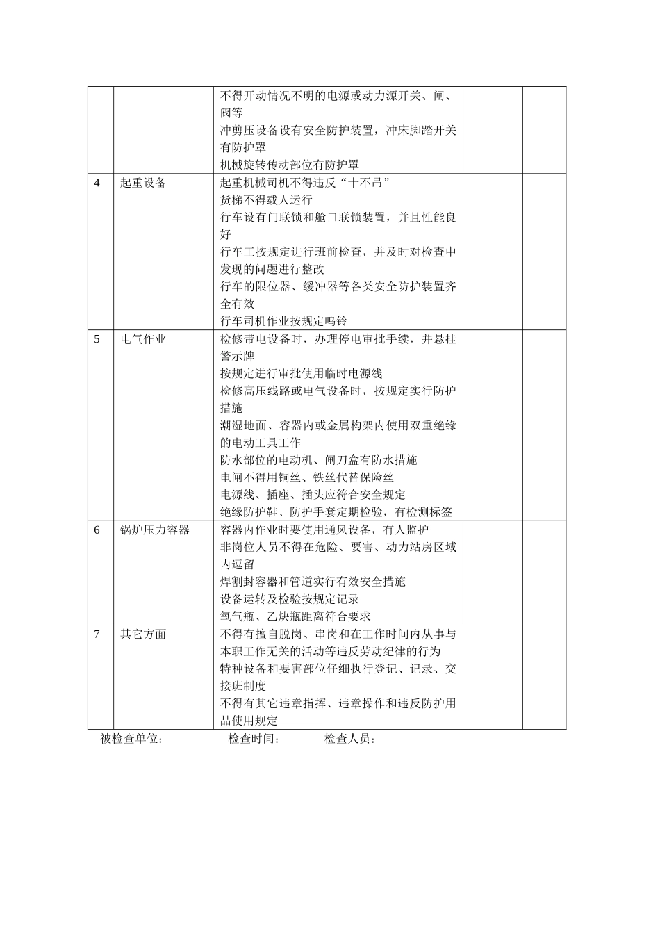 安全生产规章制度检查表_第3页