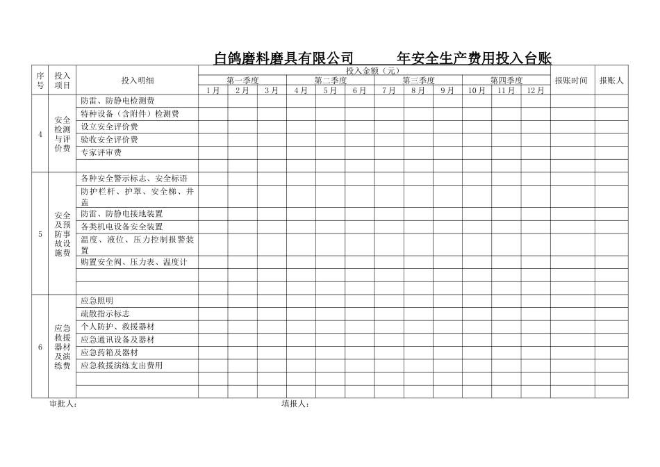 安全生产费用投入台账_第2页
