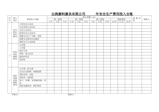安全生产费用投入台账