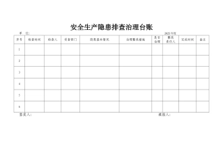 安全生产隐患排查治理台账