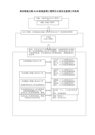 安全监理组织机构