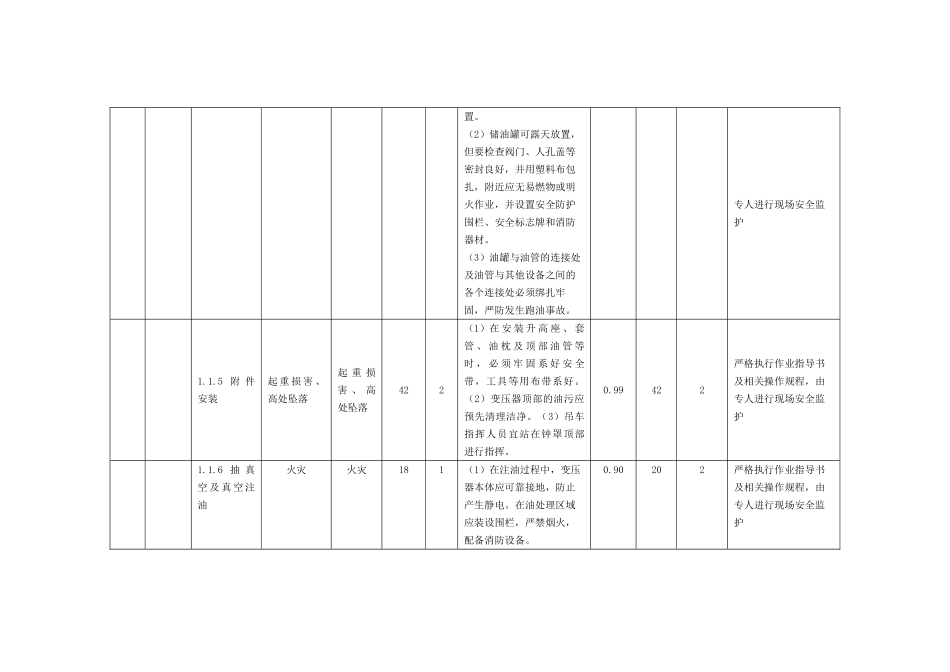安全风险管理控制方案_第2页