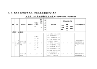 安全风险管理控制方案