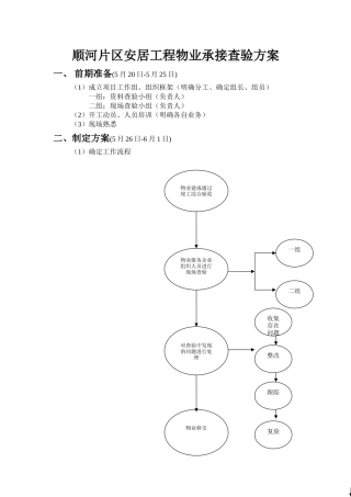 安居工程物业承接查验方案