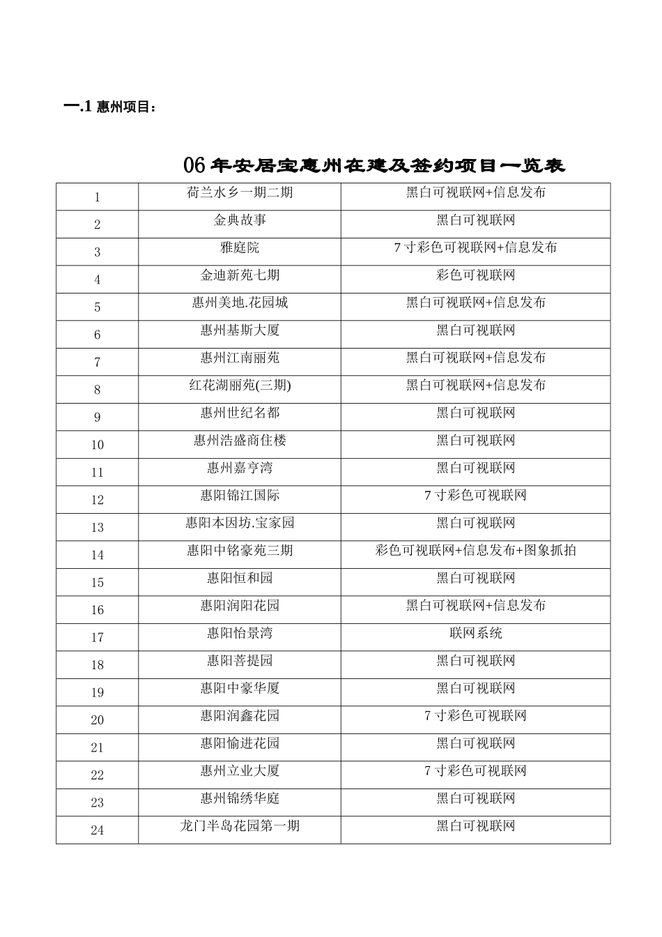 安居宝对讲方案_第3页