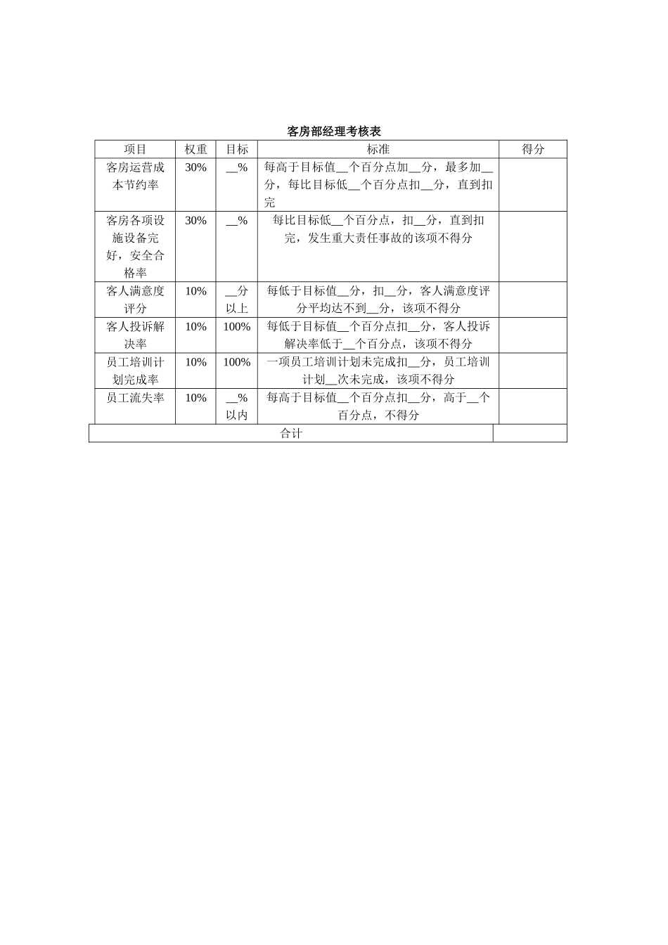 客房部考核方案_第2页