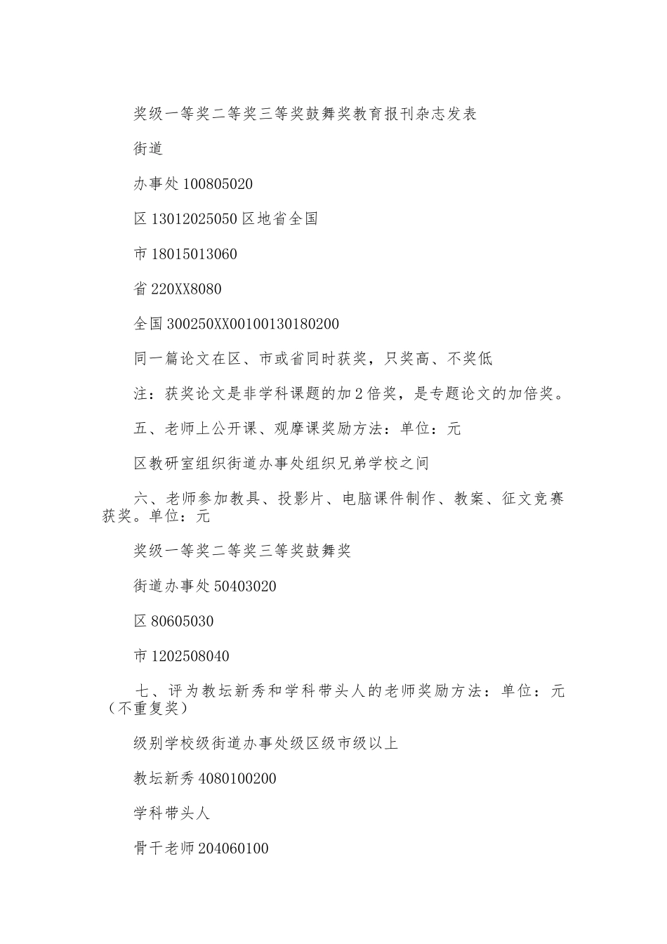 小学教育、教学成果奖励制度_第2页