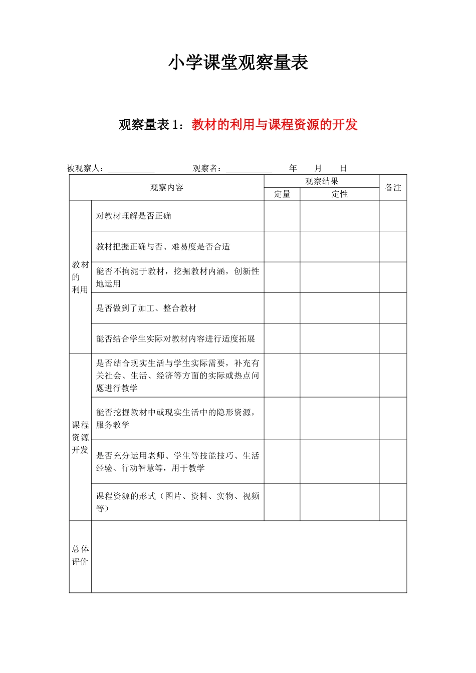 小学课堂观察量表_第1页