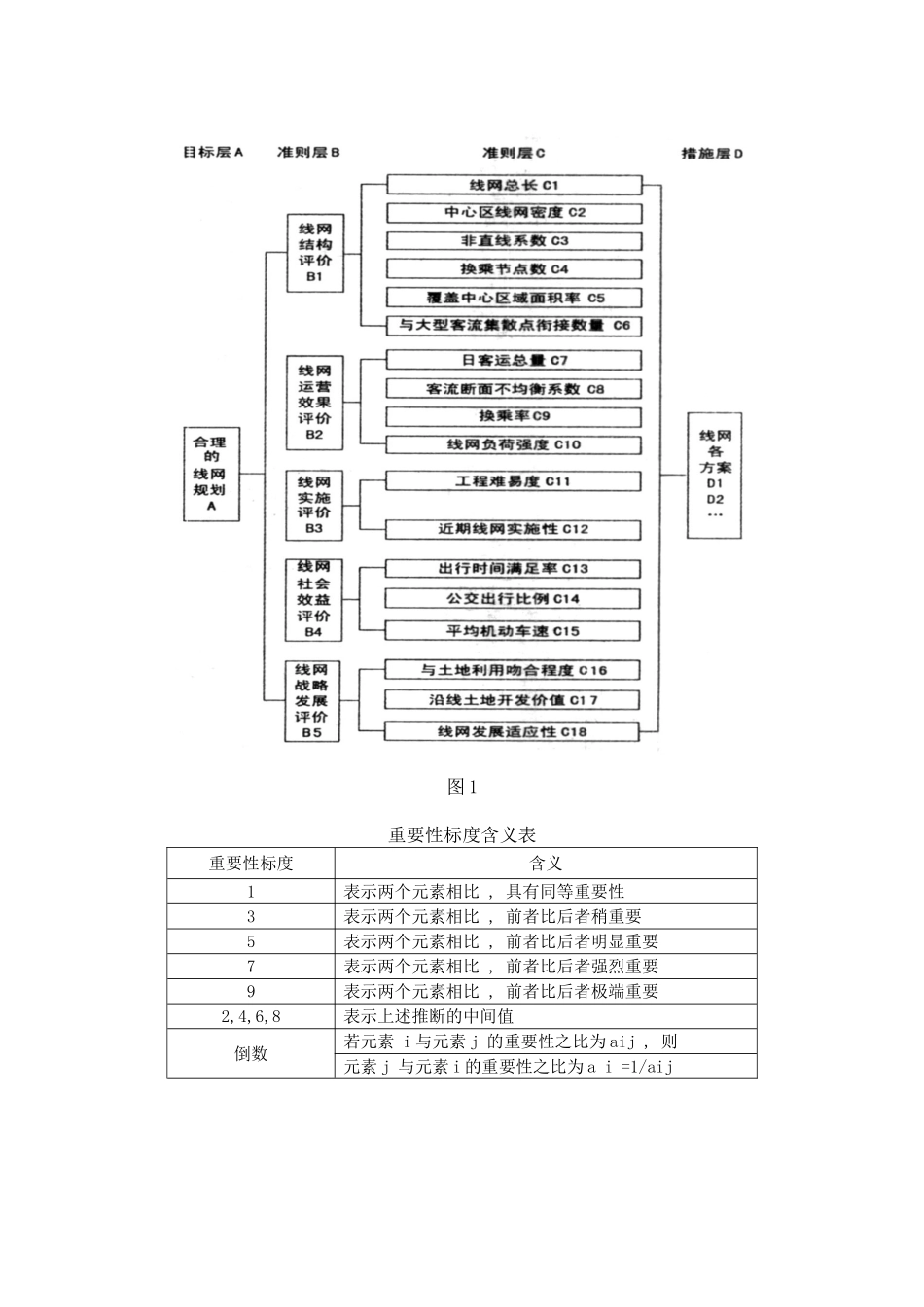 层次分析法在轨道交通线网方案评价中的应用_第2页
