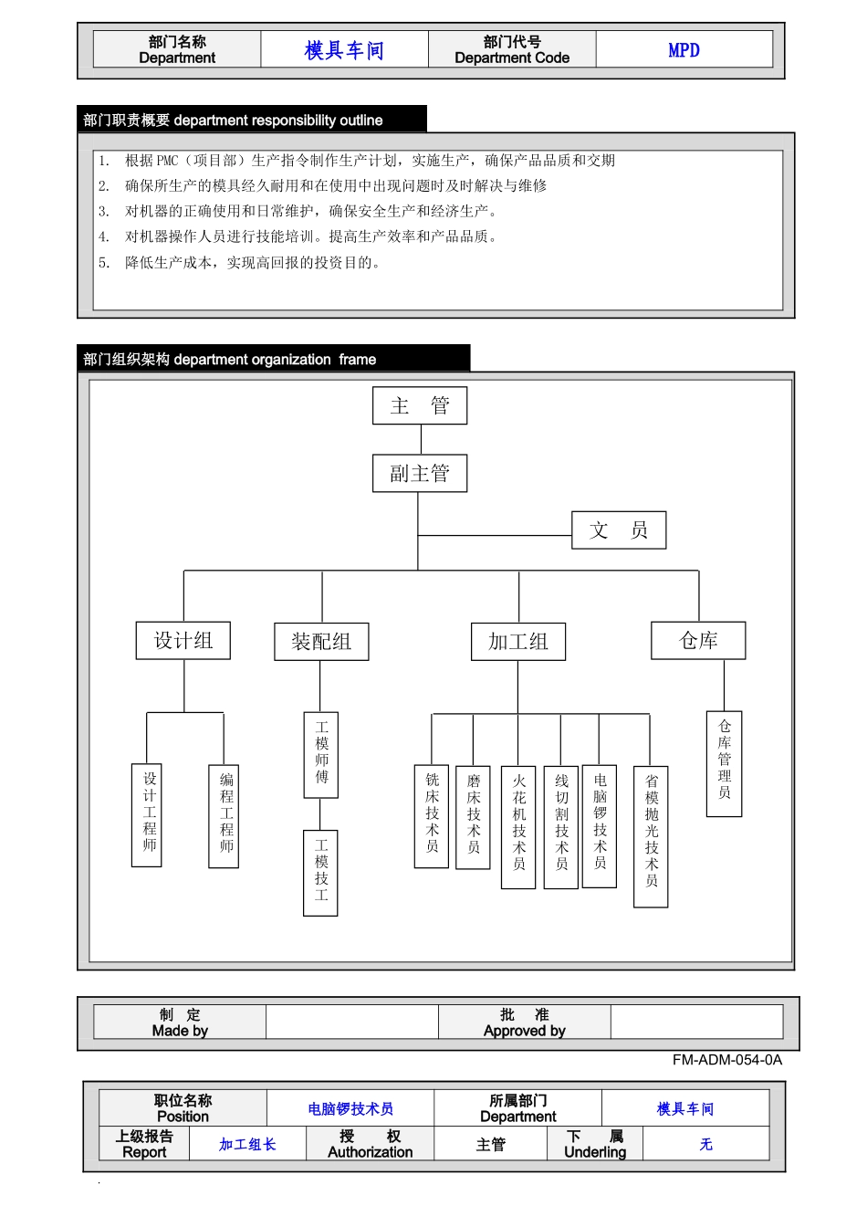 岗位职责说明模具车间_第1页