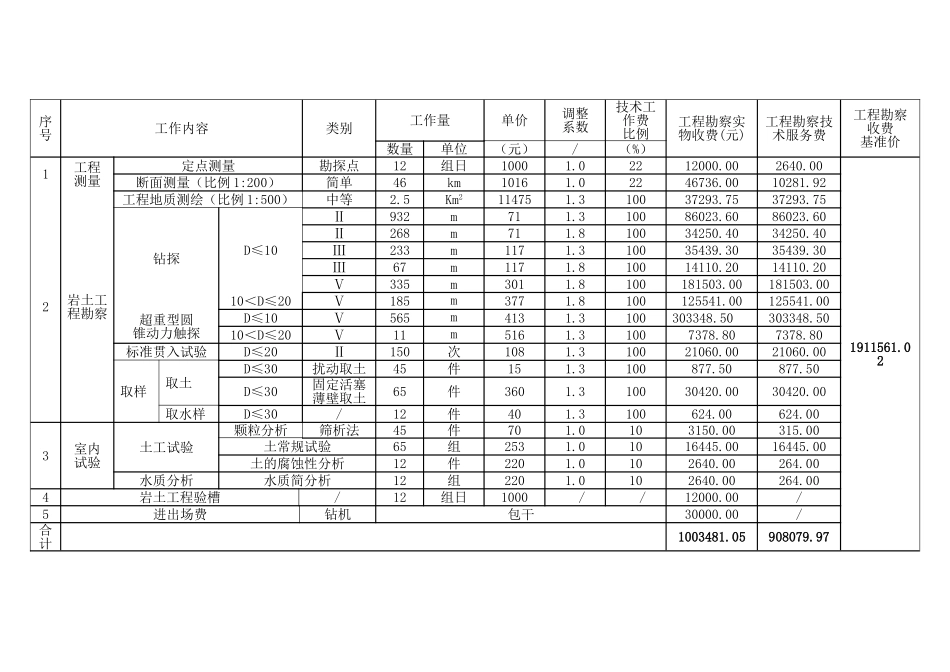 岩土工程勘察费用计算表_第2页