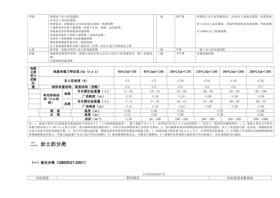 岩土工程速查手册_第2页