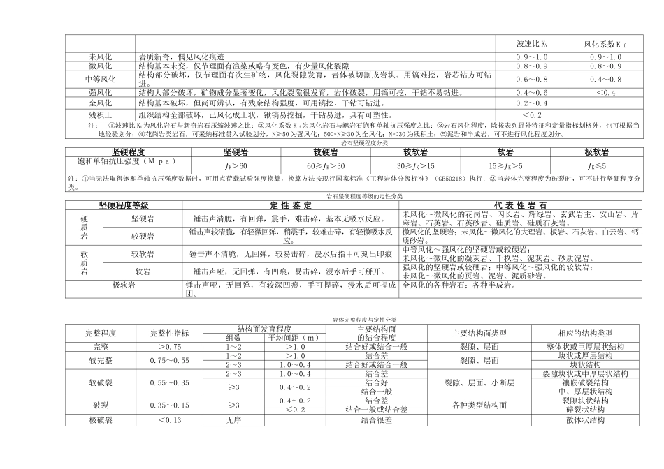 岩土工程速查手册_第3页