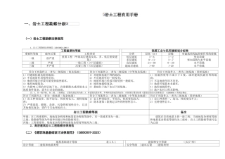 岩土工程速查手册