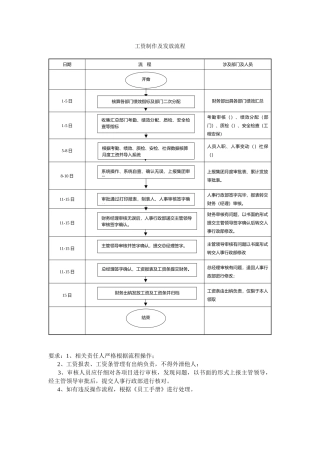 工资制作及发放流程图