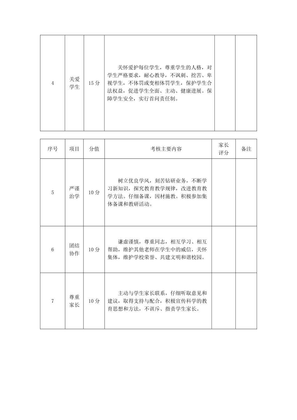 师德师风考核表2_第2页