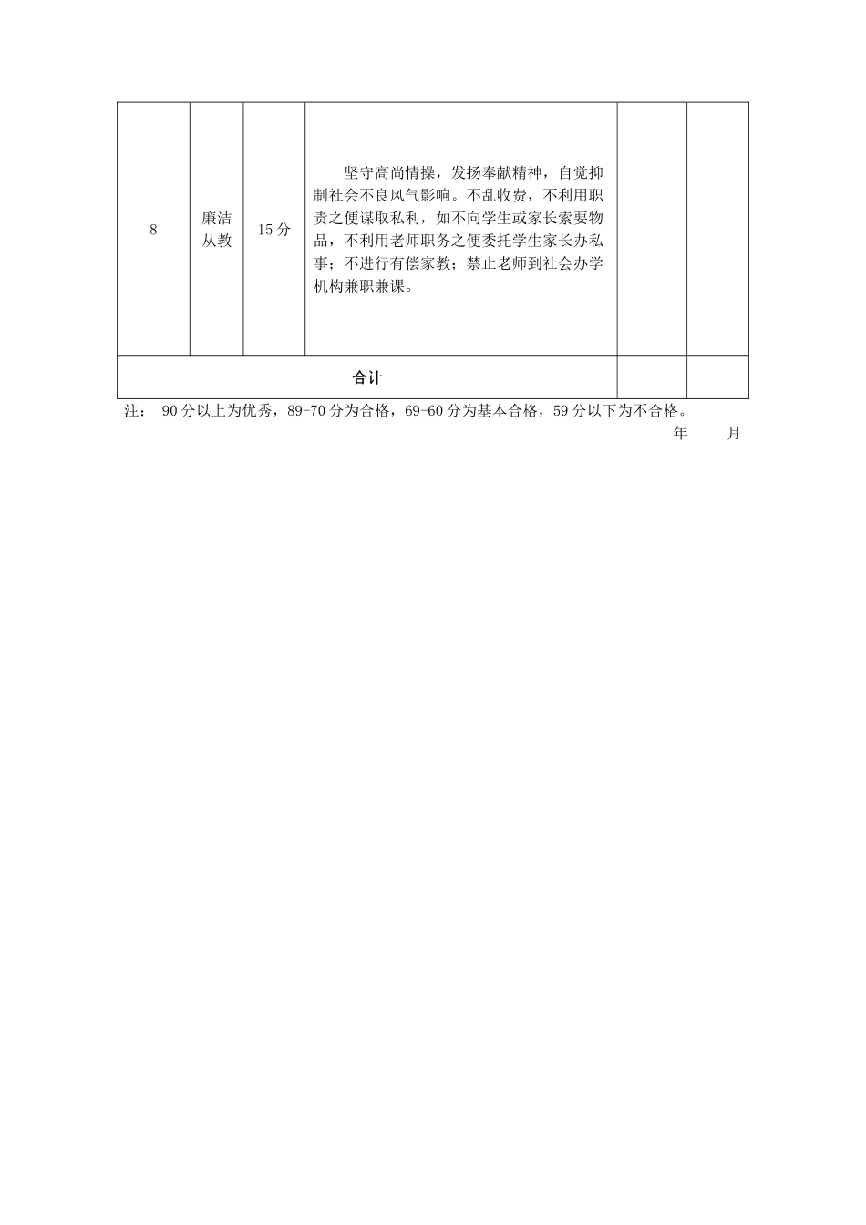师德师风考核表2_第3页