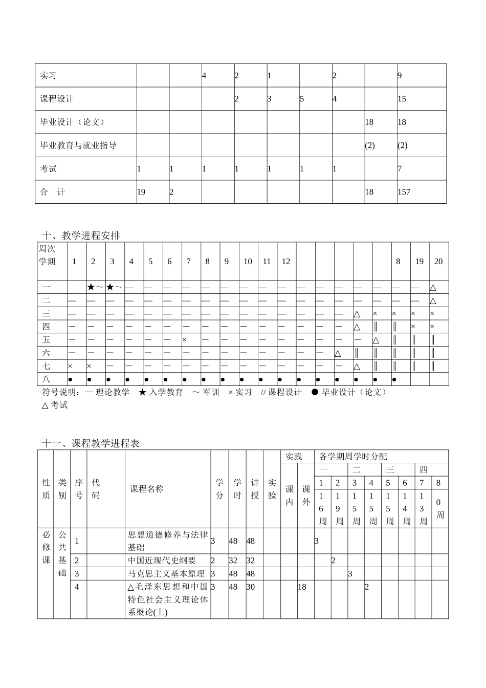 常州工学院――测控技术与仪器专业培养方案_第2页