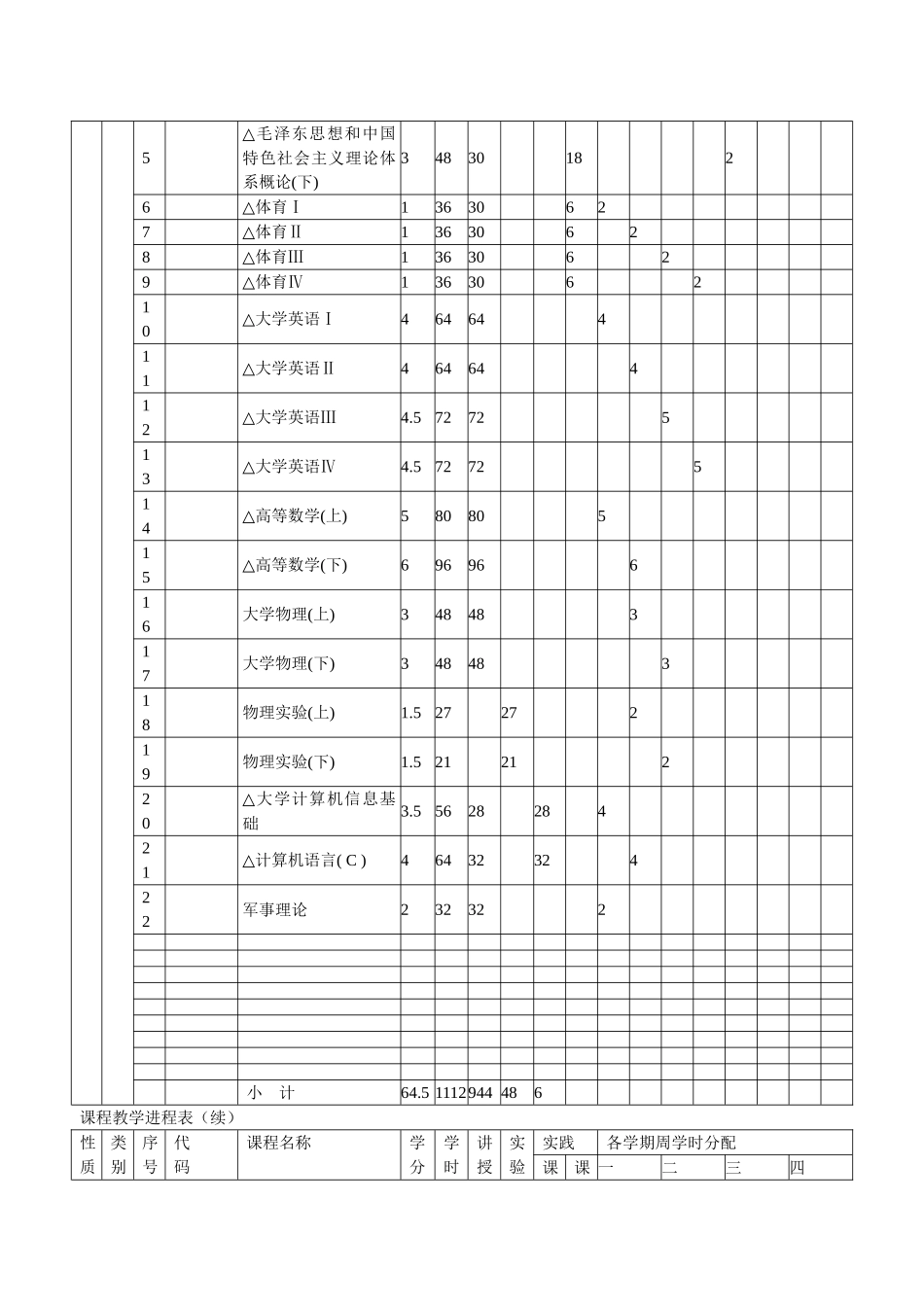 常州工学院――测控技术与仪器专业培养方案_第3页