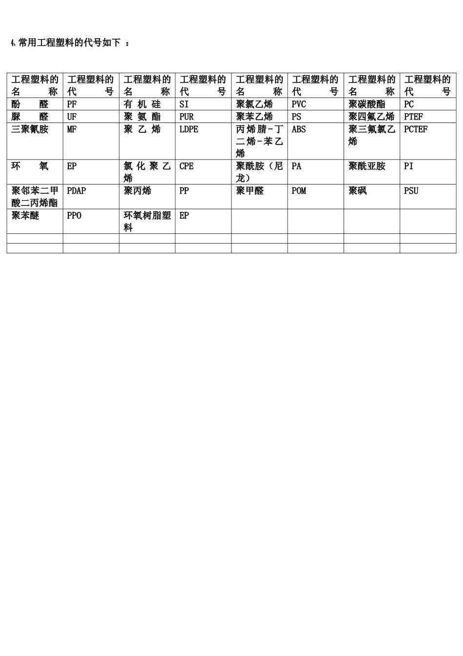 常用塑料的特性和用途_第2页