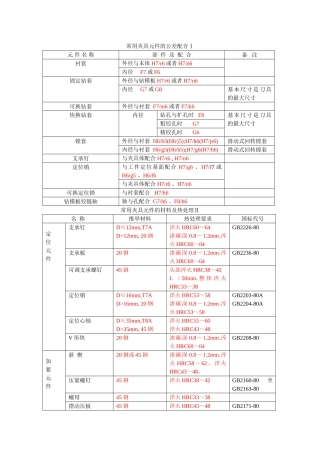 常用夹具元件的公差配合